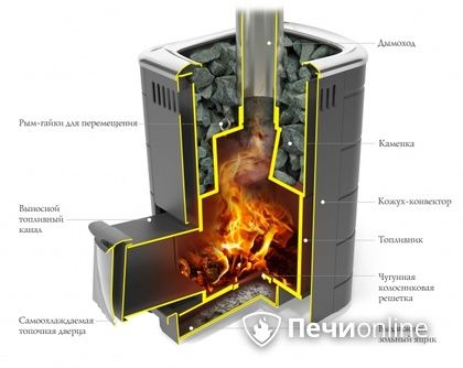 Дровяная печь-каменка TMF Каронада Мини Heavy Metal Витра терракота в Нижней Туре